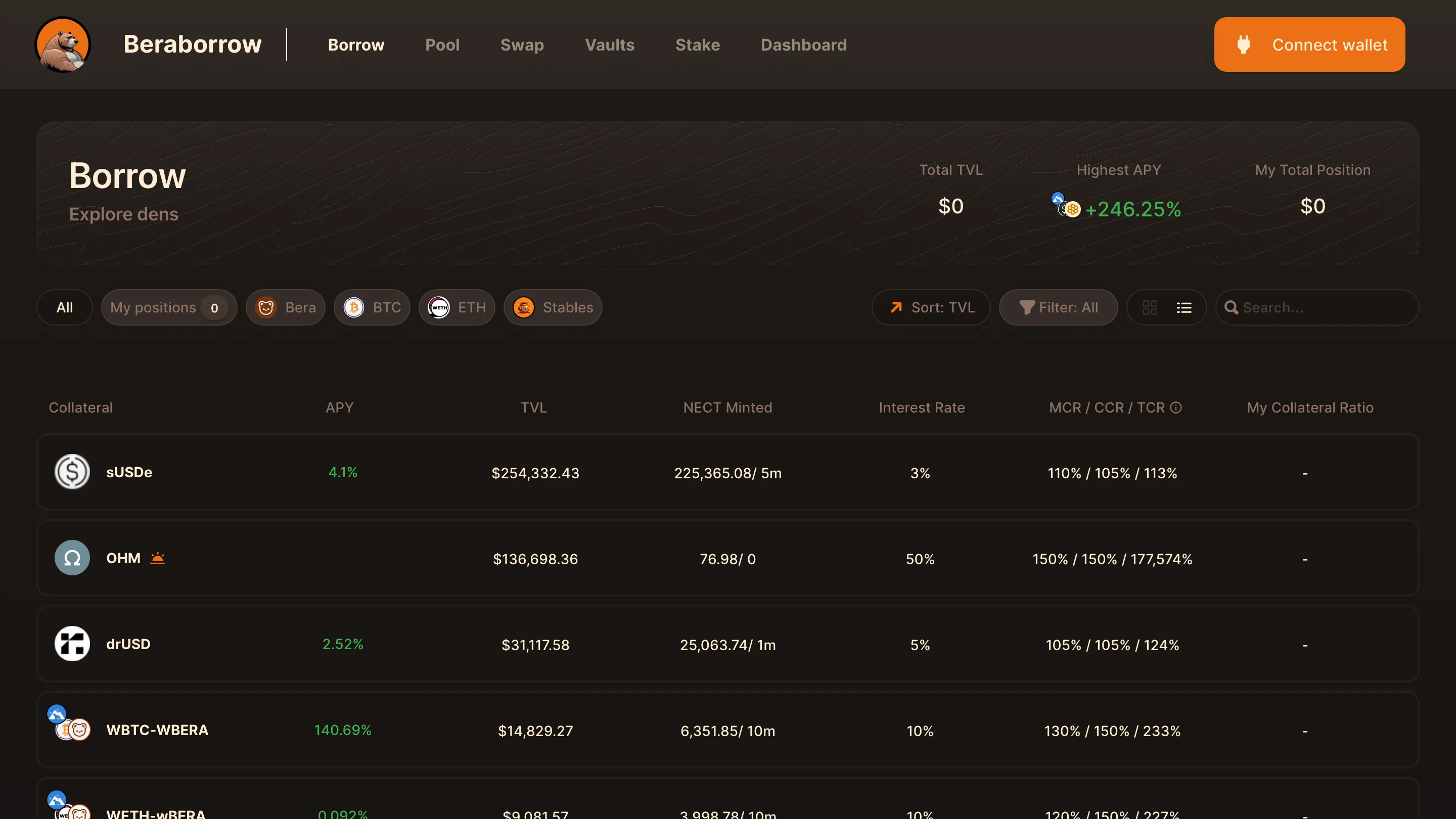 The Beraborrow Borrow page listing collateral dens with their APY, TVL, minted NECT and collateral ratios.