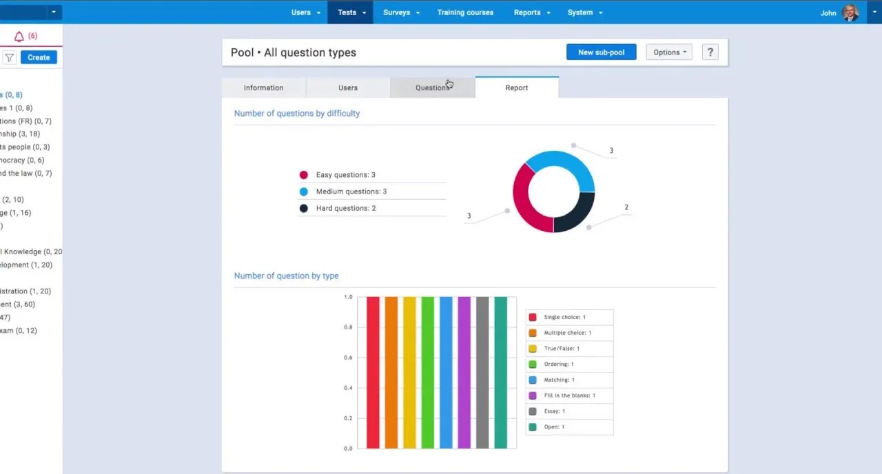 A GetCertified question pool report, charting questions by difficulty in a donut and by type in a bar chart.